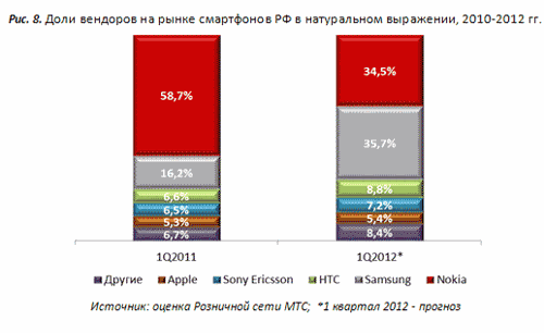         , 2010-2012 .