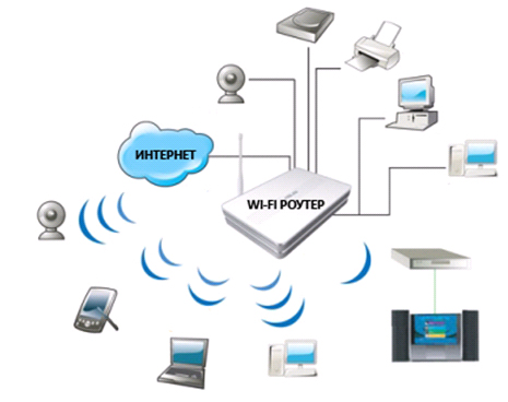   Connectify