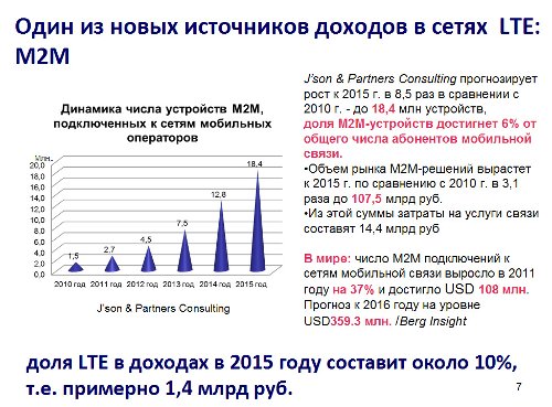 .,  LTE