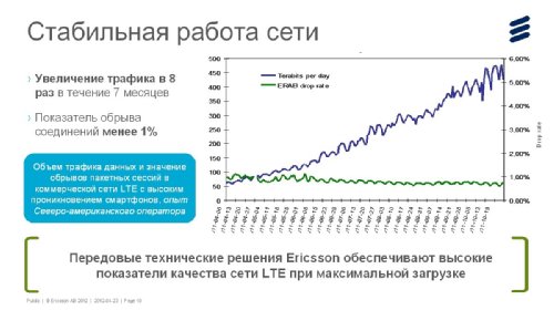     LTE