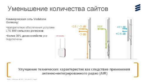     LTE