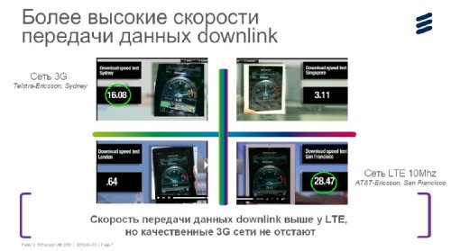     LTE