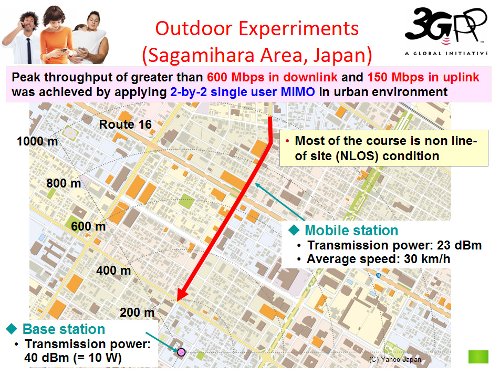 3GPP Radio Accesss Network Status Report