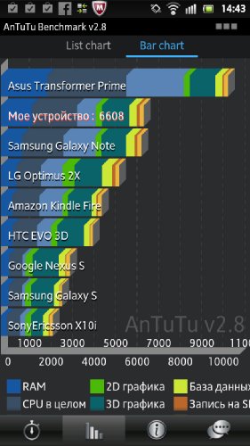  Sony XPERIA S