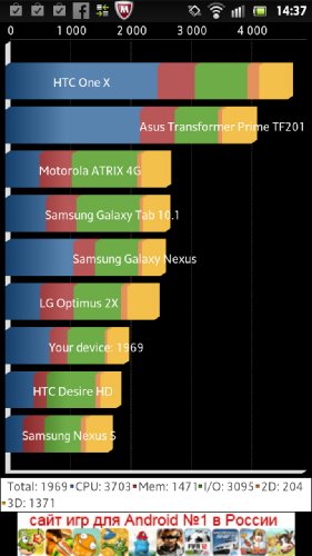  Sony XPERIA S