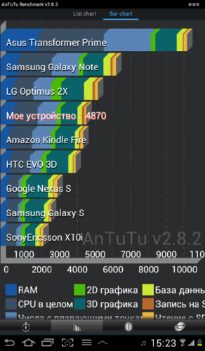  Samsung Tab 2 (7.0)