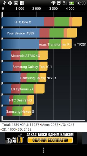  HTC One X