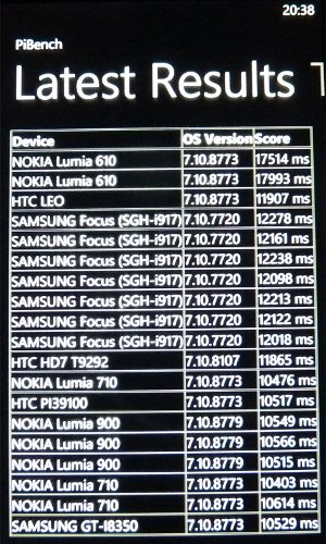  Nokia Lumia 610