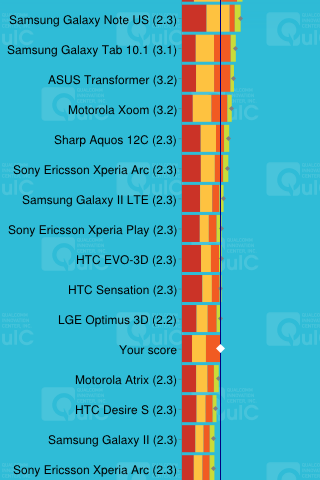  LG Optimus L5