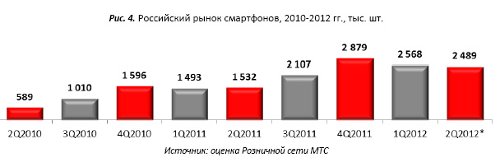    2q2012