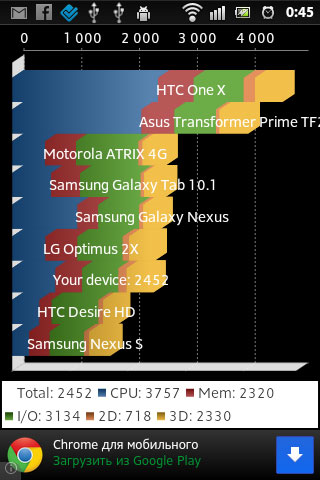  Sony XPERIA GO