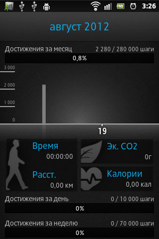  Sony XPERIA GO