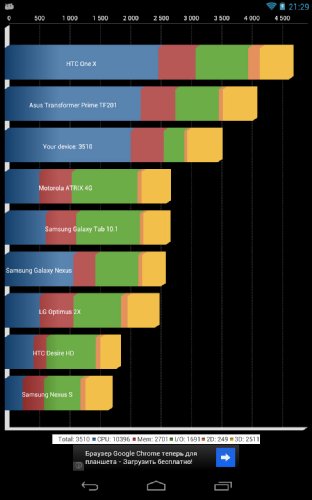  Google Nexus 7