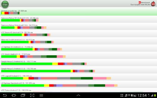 Обзор Galaxy Note 10.1