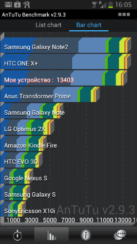  Samsung Galaxy Note II