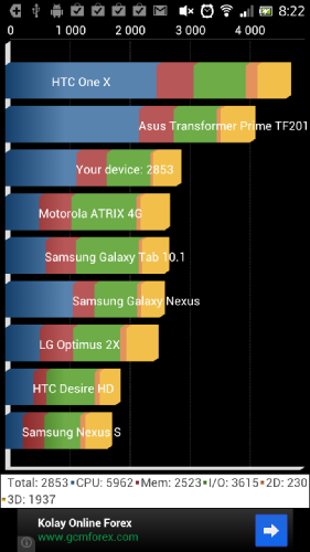  Sony XPERIA Arco S