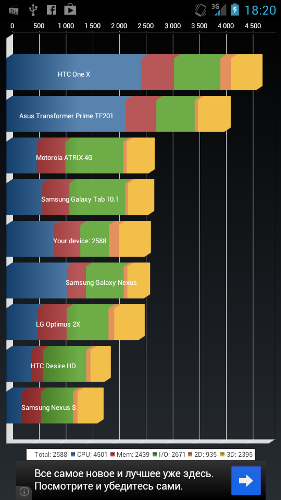  ZTE V970