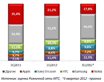        3q2012
