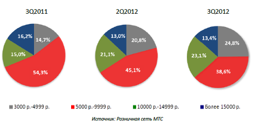        3q2012