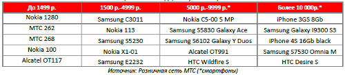        3q2012