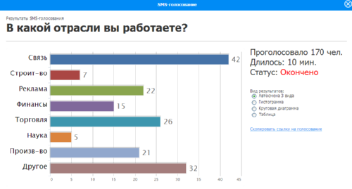 SMS-Vote.ru