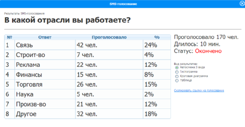 SMS-Vote.ru
