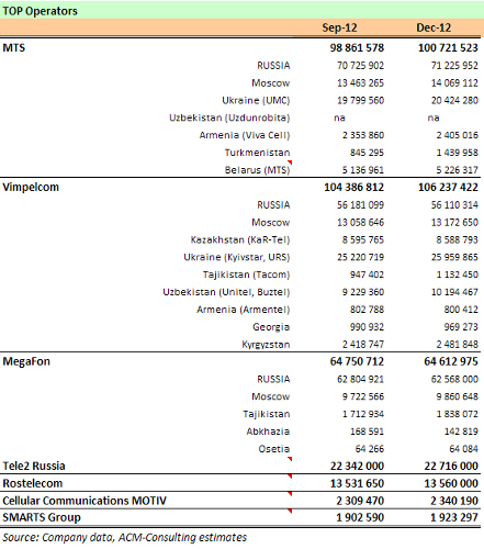         4q2012