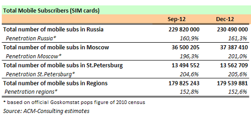         4q2012