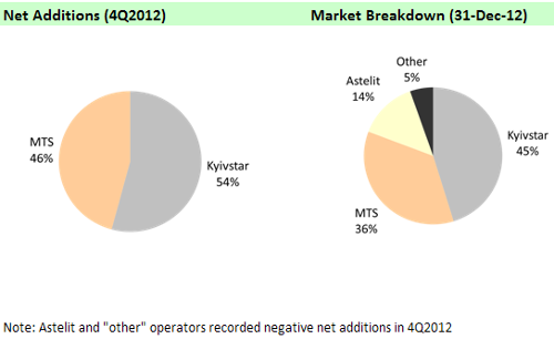         4q2012