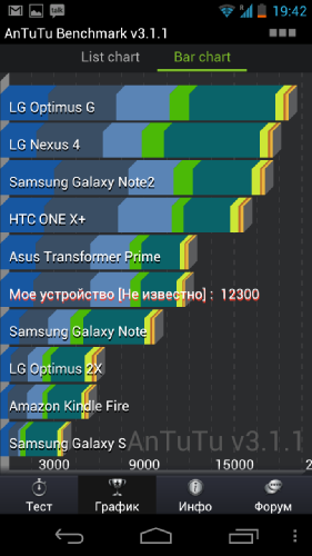  ZTE Grand Era