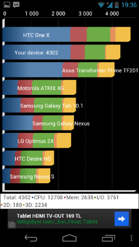  ZTE Grand Era