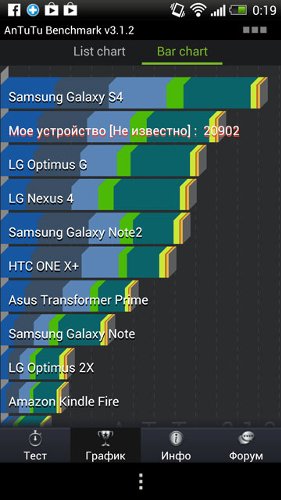  HTC Butterfly