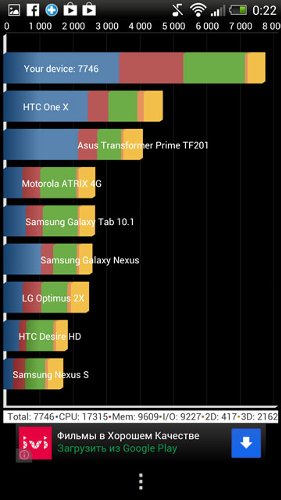  HTC Butterfly