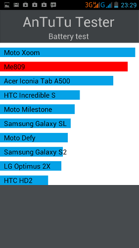  Philips Xenium W832