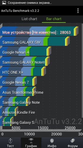  Samsung Galaxy S4