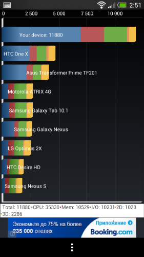  HTC One