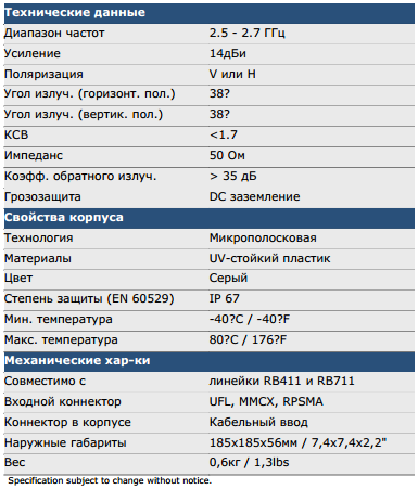  itelite     band 7, 14  MRA26014