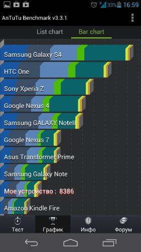  Huawei Ascend D2