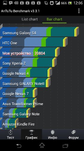  Sony Xperia ZR