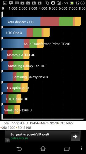  Sony Xperia ZR