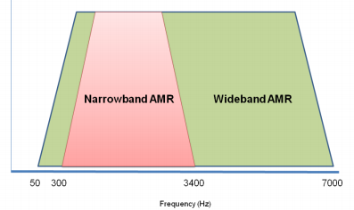   HD Voice  Mobile HD Voice