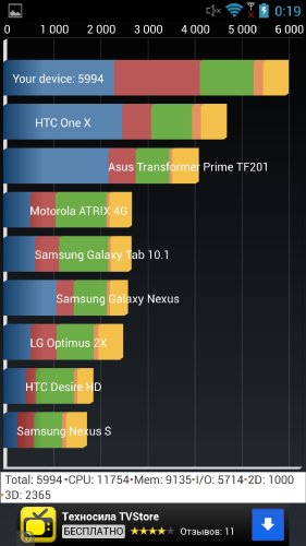  Lenovo IdeaPhone K900