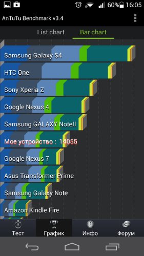  Huawei Ascend P6