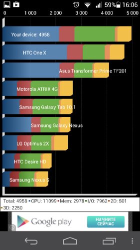  Huawei Ascend P6