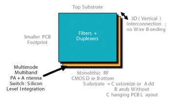  3        RF POP