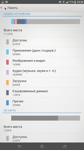  Sony XPERIA Z Ultra