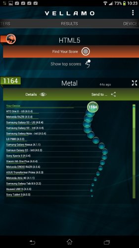  Sony XPERIA Z Ultra
