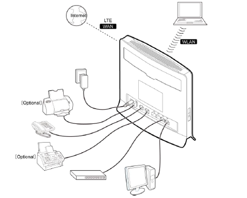 Huawei B593, CPE   LTE/WiFi   