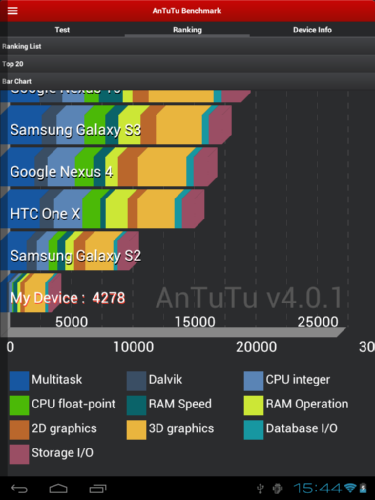 - TeXet TM-9720