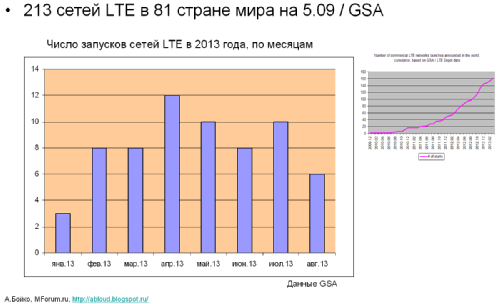     LTE,   OSS   Amdocs